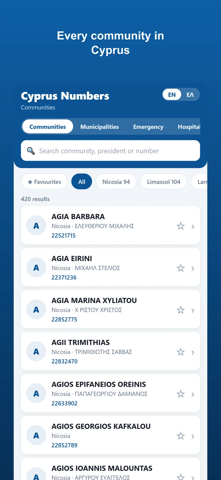 Cyprus Numbers app: all 420 communities in one list